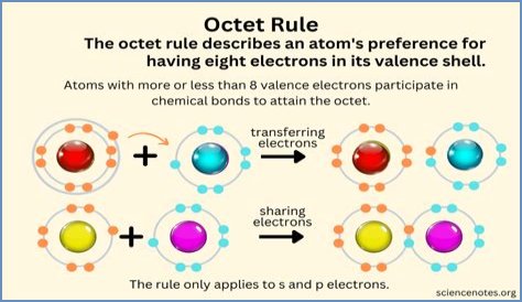 Does ccl4 follow the octet rule?