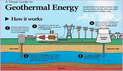 How much pipe do I need for geothermal?