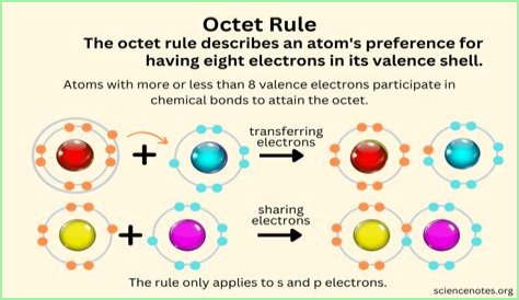 On the octet rule?