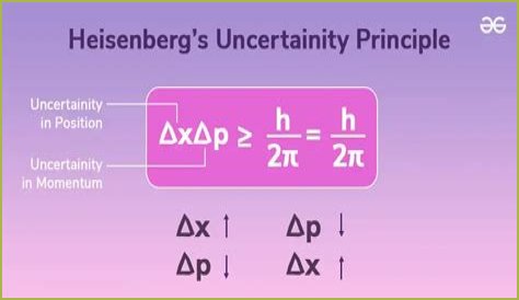 Where did heisenberg come from?