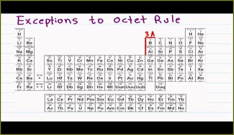 Which compound is an exception to the octet rule?